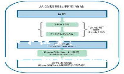 和关键词可以如下设置:
如何在TPWallet上轻松购买BNB:初学者指南